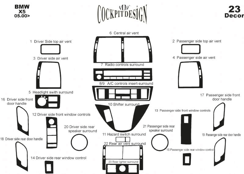 Panel overlays V-1 for BMW X5 E-53 1999-2006 - image 3