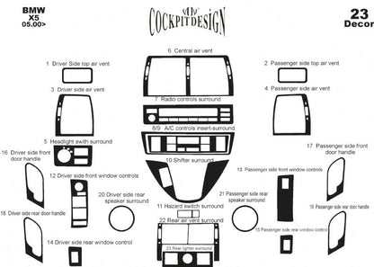 Panel overlays V-1 for BMW X5 E-53 1999-2006 - image 3
