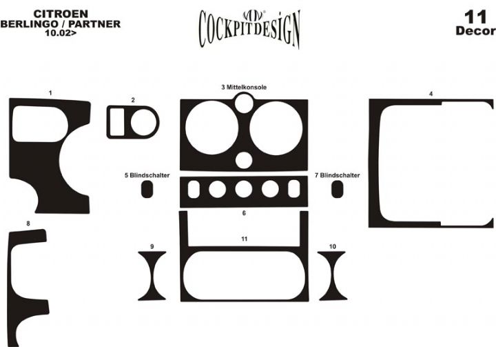 Panel overlay (2002-2008) for Citroen Berlingo 1996-2008 - image 3