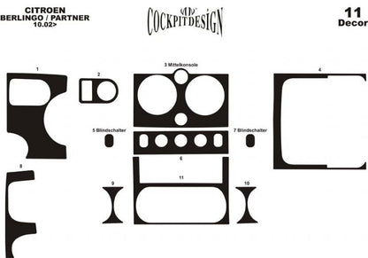 Panel overlay (2002-2008) for Citroen Berlingo 1996-2008 - image 3