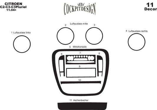 Panel overlay for Citroen C-2 2003-2009 - image 1