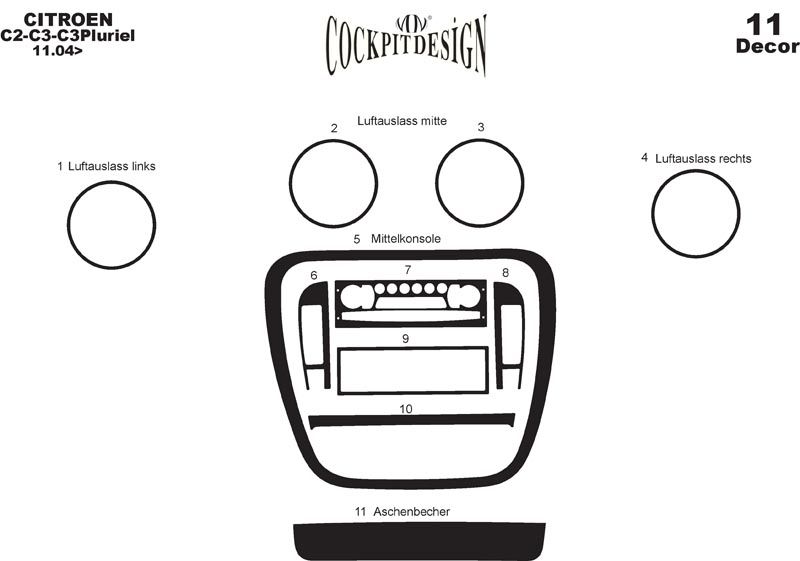Panel overlay for Citroen C-3 2002-2009 - image 1