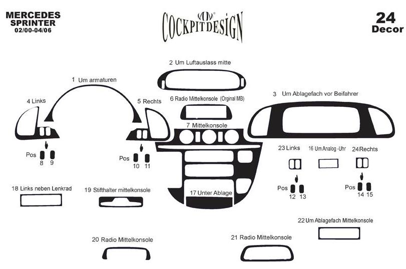 (cdi, 2000-2006) panel overlay (Meric) for Mercedes Sprinter W901/902/903/904/905 1995-2006 - image 10