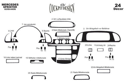 (cdi, 2000-2006) panel overlay (Meric) for Mercedes Sprinter W901/902/903/904/905 1995-2006 - image 10