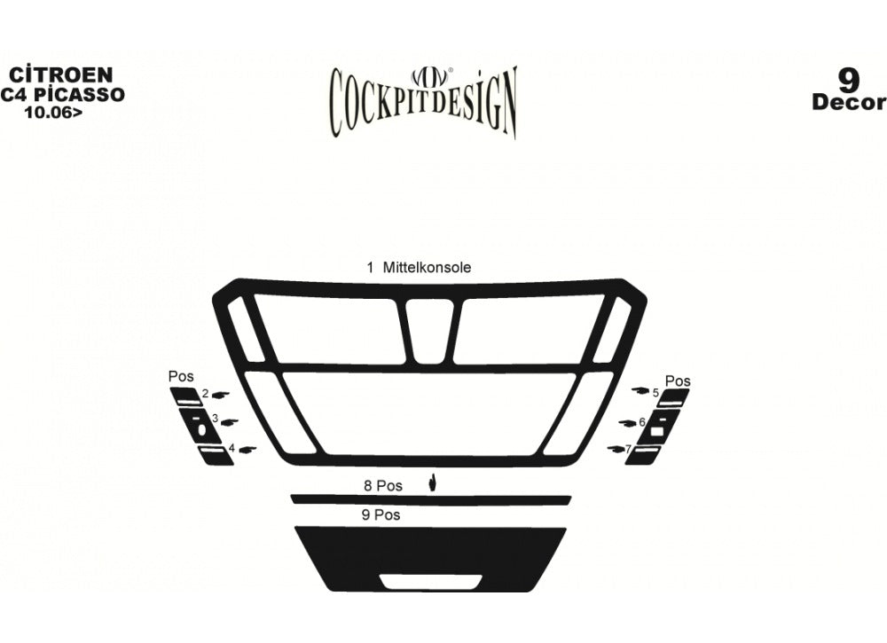 Panel overlay for Citroen C-4 Picasso 2006-2013 - image 7