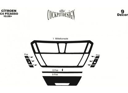 Panel overlay for Citroen C-4 Picasso 2006-2013 - image 7