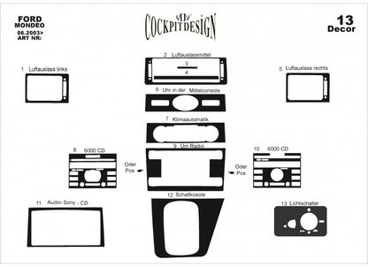 Dashboard Trim Covers (2003-2008) for Ford Mondeo 2000-2007 - image 1