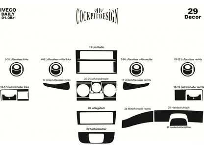 Dashboard Trim Covers for Iveco Daily 2006-2014 - image 3