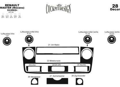Dashboard Trim Covers (2004-2010) for Renault Master 1998-2010 - image 5