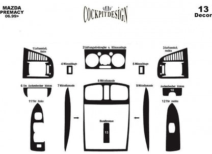 Dashboard Trim Covers (Meric) for Mazda Premacy 1999-2005 - image 3