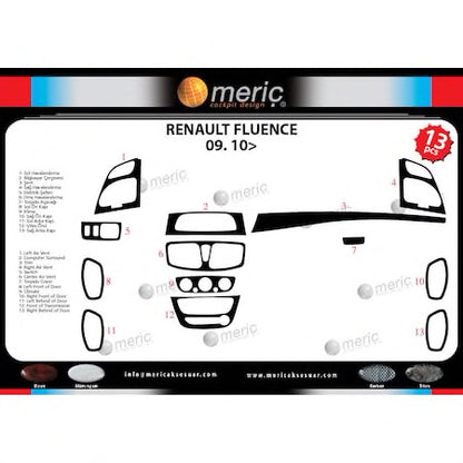 Overlays on the panel for Renault Fluence 2009-2016 - image 4