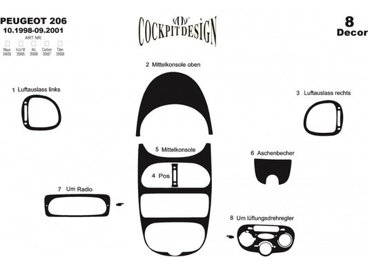 Dashboard Trim Covers (Meric, 1998-2001) for Peugeot 206 1998-2024 - image 1