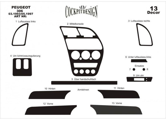 Panel overlay (1993-1997) for Peugeot 306 - Reelken Auto