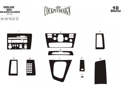 Dashboard Trim Covers (2000-2005) for Volvo S60 2000-2009 - image 3