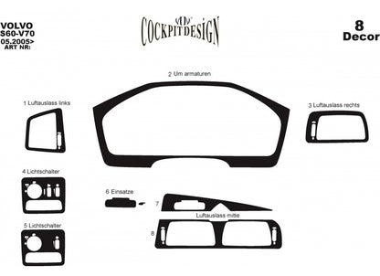 Dashboard Trim Covers (Main, 2005-2007) for Volvo V70 2000-2007 - image 2