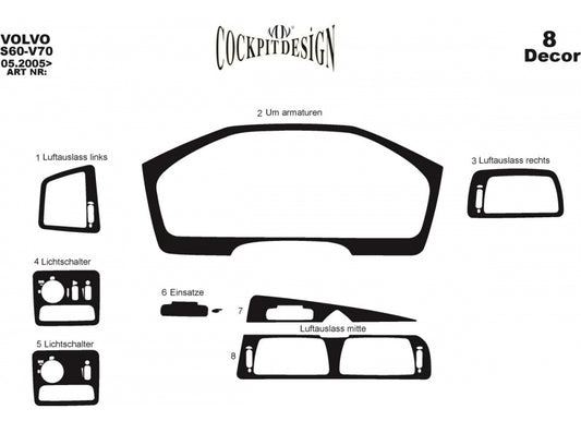 Dashboard Trim Covers (Main, 2005-2007) for Volvo V70 2000-2007 - image 2