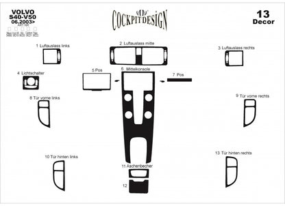 Dashboard Trim Covers for Volvo S40 2004-2012 - image 7