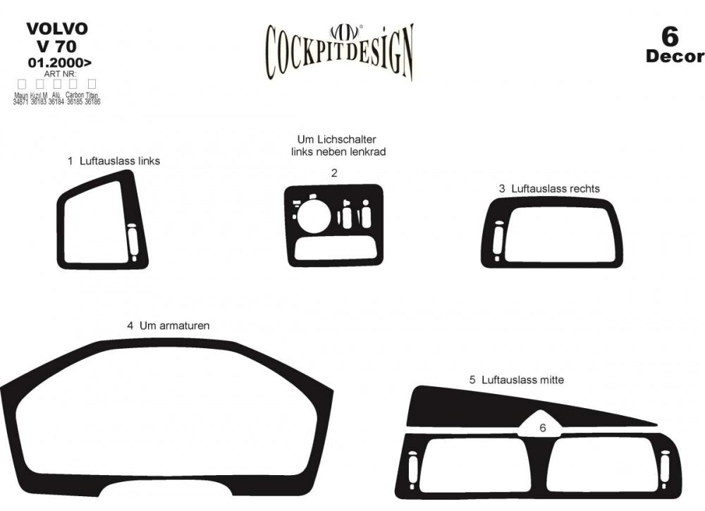 Panel overlays (2000-2005) for Volvo V70 2000-2007 - image 2