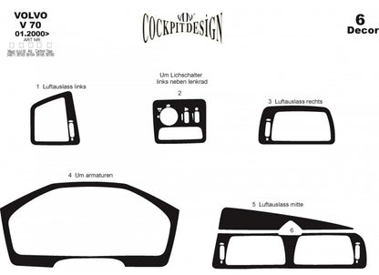 Panel overlays (2000-2005) for Volvo V70 2000-2007 - image 2