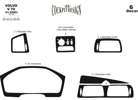 Panel overlays (2000-2005) for Volvo V70 2000-2007 - image 2
